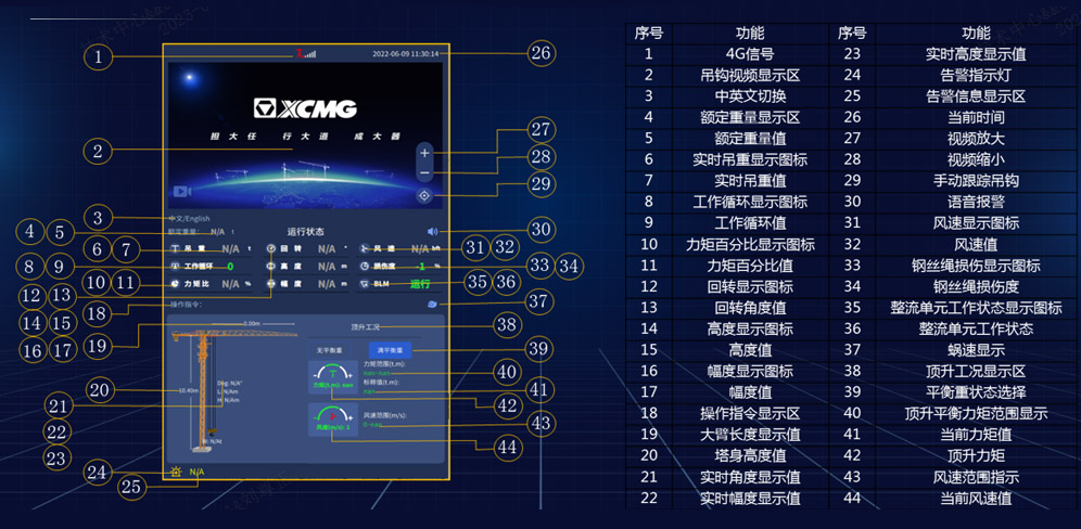 智能化解決方案